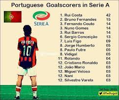 Além dos golos marcados estão listados também os números de jogos e as asistências. Eu Amo Portugal Os Melhores Marcadores Portugueses No Facebook