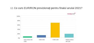 Euro si dolarul se pravalesc. Ce Se Va Intampla Cu Euro È™i Dolarul In 2021 Sondaj Moneycorp