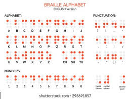 Alphabet refers to the letters of a language, arranged in the order fixed by custom. English Version Braille Alphabet Numbers Punctuation Stock Vector Royalty Free 293691857 Shutterstock