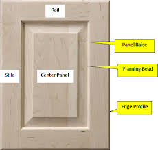 Cabinet Door Terminology In 2020 Kitchen Cabinets Cabinet Custom Cabinet Doors