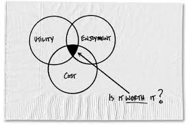 Expressed in the brain, trpc2 functions in the recognition of pheromones, chemicals that are released by one member of a species to elicit a response in another. Three Ways To Think About Is It Worth It The New York Times