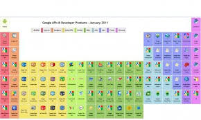 Pin On Api