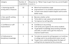 In hindi language with grammar,antonyms,synonyms and sentence usages. I Will Find My Way A Case Study Of Multilingual Students Developing Their Aspirational Identities Semantic Scholar