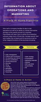 The Success Of Any Business Depends On Its Day To Day Operations As Well As Its Ability To Market Themselves How To Plan Small Business 101 Business Marketing