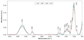 Thermally modified eucalyptus nitens as material for decking wentzel, m. Polymers Free Full Text Structural Changes Of Oak Wood Main Components Caused By Thermal Modification