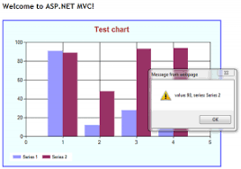 Displaying Interactive Ms Chart Objects In Asp Net Mvc