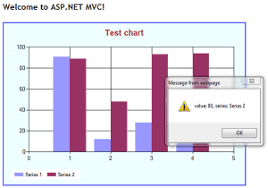 displaying interactive ms chart objects in asp net mvc