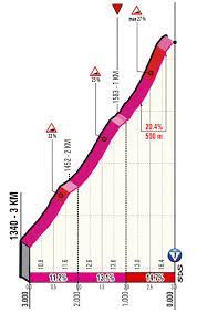 De rit brengt het peloton van aglie naar oropa. Giro 2021 Live Report Stage 14
