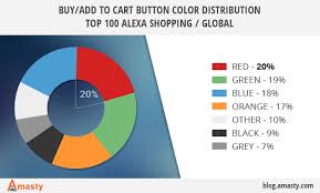 Secondary colors are created when you combine two of these primary colors together in order to make an entirely new color. 6 Colors That Are Proven To Boost Sales