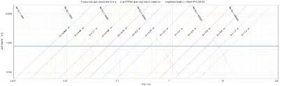 File Equal Friction Chart For Air In Metal Duct 0 05mm