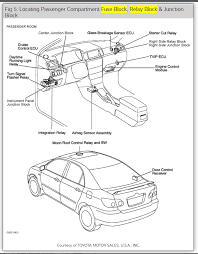 It can also be found within the service manual. Starter Relay Location Where S The Starter Relay Located No