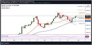 Gebruik de flexibele aanpassingsmogelijkheden en tientallen hulpmiddelen om te begrijpen hoe de. Btc To Sek Chart