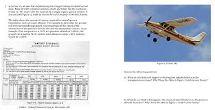 2 In Lecture 7a We Saw That Airplanes Require A