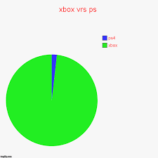 Xbox Vrs Ps Imgflip