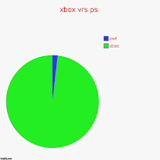 xbox vrs ps imgflip