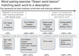 The Sustainability Word Challenge Exploring Consumer Interpretations Of Frequently Used Words To Promote Sustainable Fashion Brand Behaviors And Imagery Emerald Insight Every product has a life cycle, and reevaluating it at each phase is considered important to managing its commercial success.