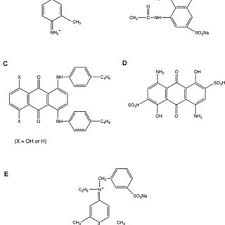 Disclosing carious dentine in cavity preparations. Pdf Caries Detector Dyes An In Vitro Assessment Of Some New Compounds