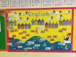 Vcop Beach Themed English Display Ks1 Ks2 School Displays Ks2 Classroom Classroom Displays