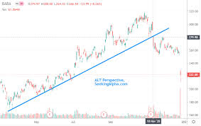 Dive deeper with interactive charts and top stories of alibaba group holding limited. Alibaba The Naysayers Are Right For The Wrong Reasons Nyse Baba Seeking Alpha
