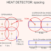 The nfpa 72 (national fire alarm and signaling code) is a standard published by the national fire protection association every 3 years for installation of fire alarm systems and emergency communication systems in the united states. Https Encrypted Tbn0 Gstatic Com Images Q Tbn And9gcqoy Zhbilgzyap5ozljjaynnp7uexwj2tgetdlmpfcxu1dsiae Usqp Cau