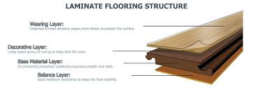 We did not find results for: Best Cheap Commercial Kitchen Vinyl Laminate Tile Flooring Sheet Cost China Flooring Flooring Tiles Made In China Com