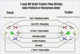 Wiring diagram for 7 pin trailer plug wiring library. 7 Way Trailer Plug Wiring Diagram Gmc Within 7 Blade Trailer Connector Wiring Diagram Wildness On Tri Trailer Wiring Diagram Trailer Light Wiring Rv Trailers