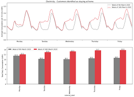 Home was 11,604 kwh for the year. Domestic Energy Usage Patterns During Social Distancing Octopus Energy