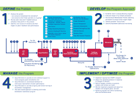 Biological Wastewater Treatment Products Services Approach