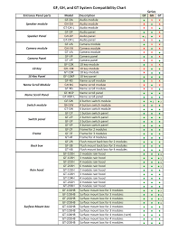 Gf Gh Gt Compatibility Chart Manualzz Com