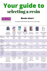 Resin Casting Diy Resin Crafts Resin Casting Resin Jewelry