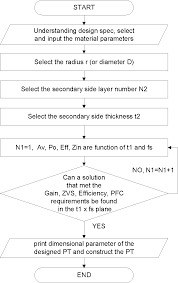 Figure 3 14 From Design Of A Radial Mode Piezoelectric