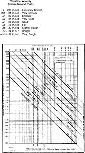 vibration analysis sciencedirect