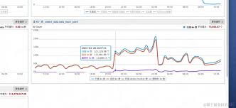 记一次Lindorm 查询超时问题- 技术- Moe Tom