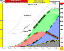 A quanto corrisponde 1000 h in giorno e come convertire 1000 ore in giorni. Coronavirus Italia Previsione Matematica Fino Ad 1 Mese Di Contagi Picco Durata Epidemia Guariti Morti Ilmeteo It