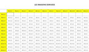 Tableau Des Maisons Derivees Page 2