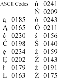 The american standard code for information interchange, or ascii code, was created in 1963 without knowing it you use it all the time, every time you use a computer system, but if all you need is to get some of the characters not included in your keyboard should do. Transliteration Standards Jewish Records Indexing Poland