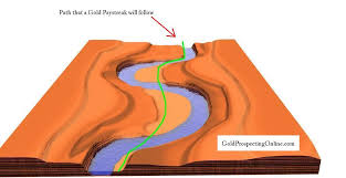 There are many brands of metal detectors that can detect gold, but we shall help you in finding a few of them that works best in most cases. Pin By Chris Brown On Gold Gold Prospecting Gold Mining Equipment Gold Sluice