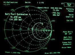 The Smith Chart