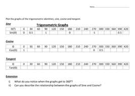 1) consider the function f(x) = sin(x). Trigonometric Sin Cosine Tan Graph Inc Drawing Sketching Graphs Full Lesson Teaching Resources