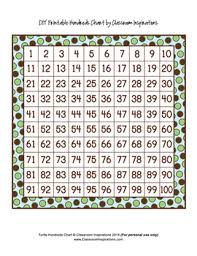 Hundreds Chart Coordinates With Turtle Time Classroom Theme