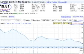 Lehman Brothers 20 Price Target Complete The Big Picture