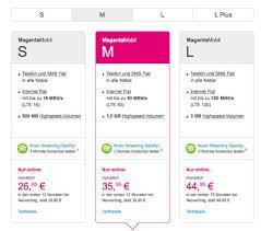 Mein vertrag (nach 24 monate) endet am 25. Warum Ich Nicht Gut Auf Die Telekom Zu Sprechen Bin Bettina Blass