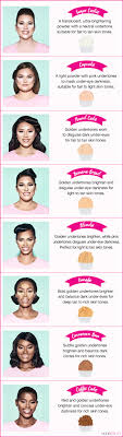 your ultimate easy bake shade matching guide