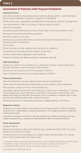 Frequent Headaches Evaluation And Management American Family Physician