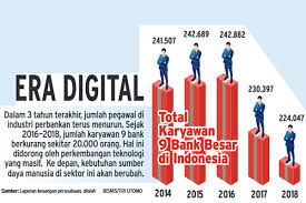 Jika anda melakukan kesilapan maklumat semasa pendaftaran, anda boleh memperbetulkan kesilapan tersebut dengan log masuk ke myspp dan. Pegawai Bank Terus Berkurang Pekerjaan Rutin Diambil Alih Teknologi Finansial Bisnis Com