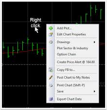 how to shade pre and post market data on charts software