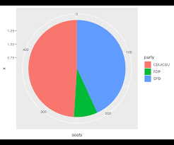 The number of seats in the bundestag, germany's federal parliament, will rise to 708. Bundestag Pie Chart Practicalgg