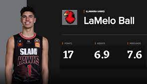 Stay up to date on injuries and daily fantasy trends at fantasydata. These Are Lamelo Ball S International Stats When He Played Overseas In Lithuania And Australia Interbasket