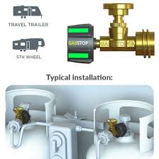 Gas stop propane shut off. Propane Tank Safety Here S What Every Rv Owner Should Know