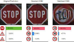 Stoppschild pdf / stoppschild mit wunschtext 900x600mm alu schilder klar : Neuronale Netze Wie Sie Angegriffen Werden Und Wie Man Sie Verteidigt Heise Online